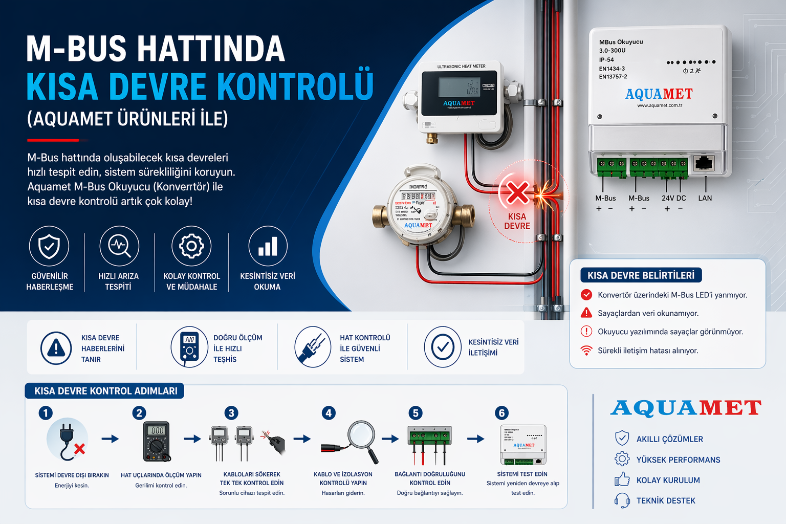 M-Bus Hattında Kısa Devre Kontrolü Nasıl Yapılır?